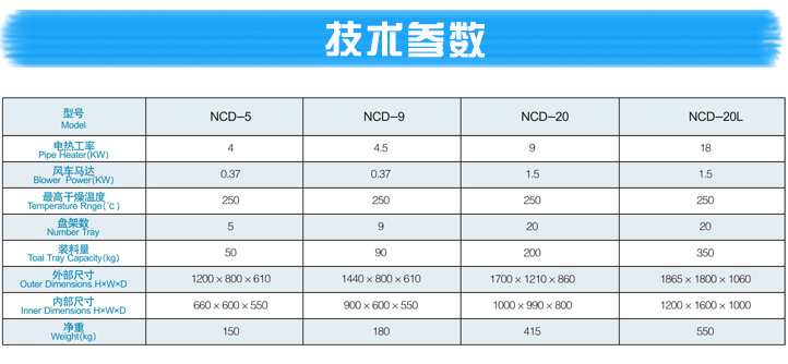 干燥機箱-箱式除濕干燥機
