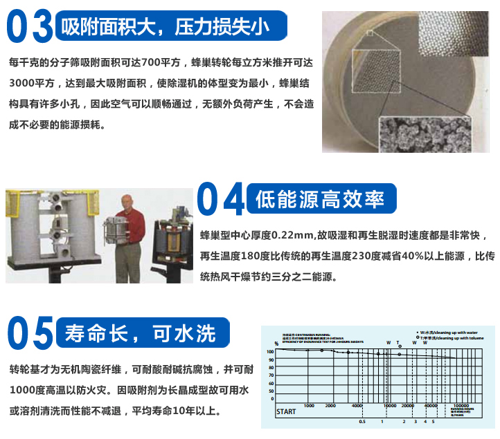 干燥機箱-箱式除濕干燥機