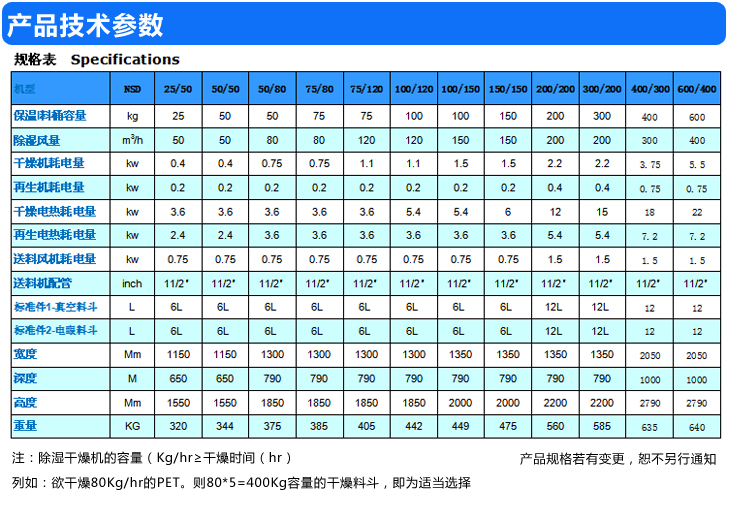 尼嘉斯光學(xué)級(jí)除濕干燥機(jī)產(chǎn)品參數(shù)